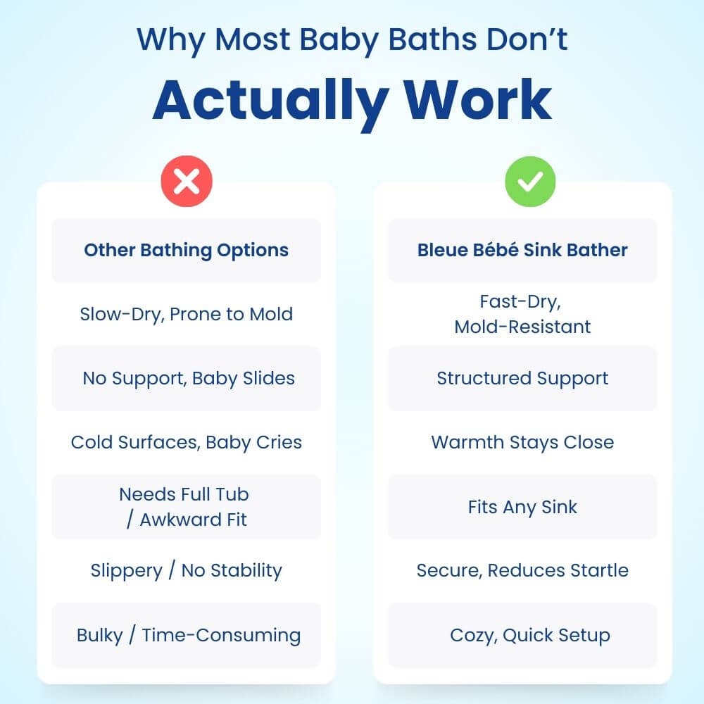 Bleue Bebe's Sink Bather