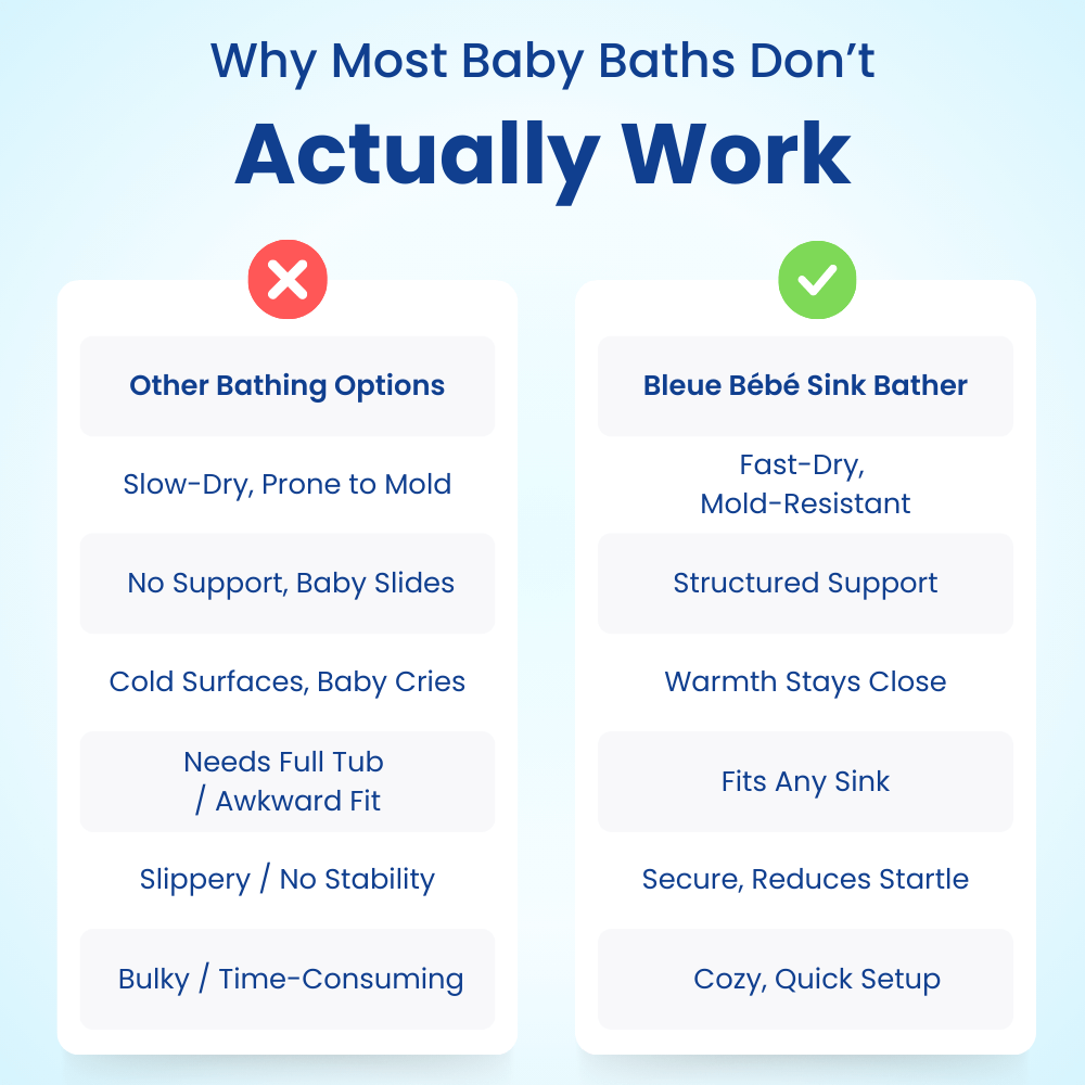 Bleue Bebe's Sink Bather
