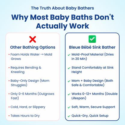 Bleue Bebe's Sink Bather