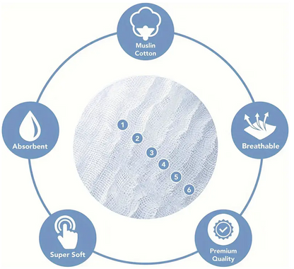 3pcs Muslin Burp Cloths / Wash Cloths